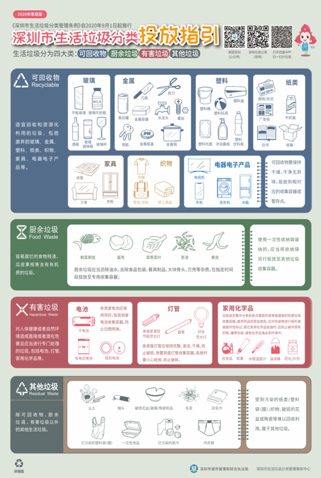 生活垃圾分類(lèi)投放管理責(zé)任人制度參考